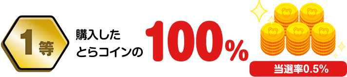 1等 購入したとらコインの100％ 当選率0.5％
