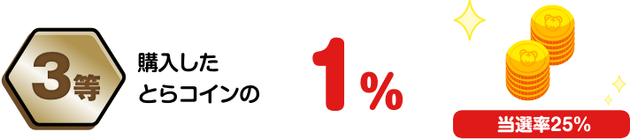 3等 購入したとらコインの1％ 当選率25％