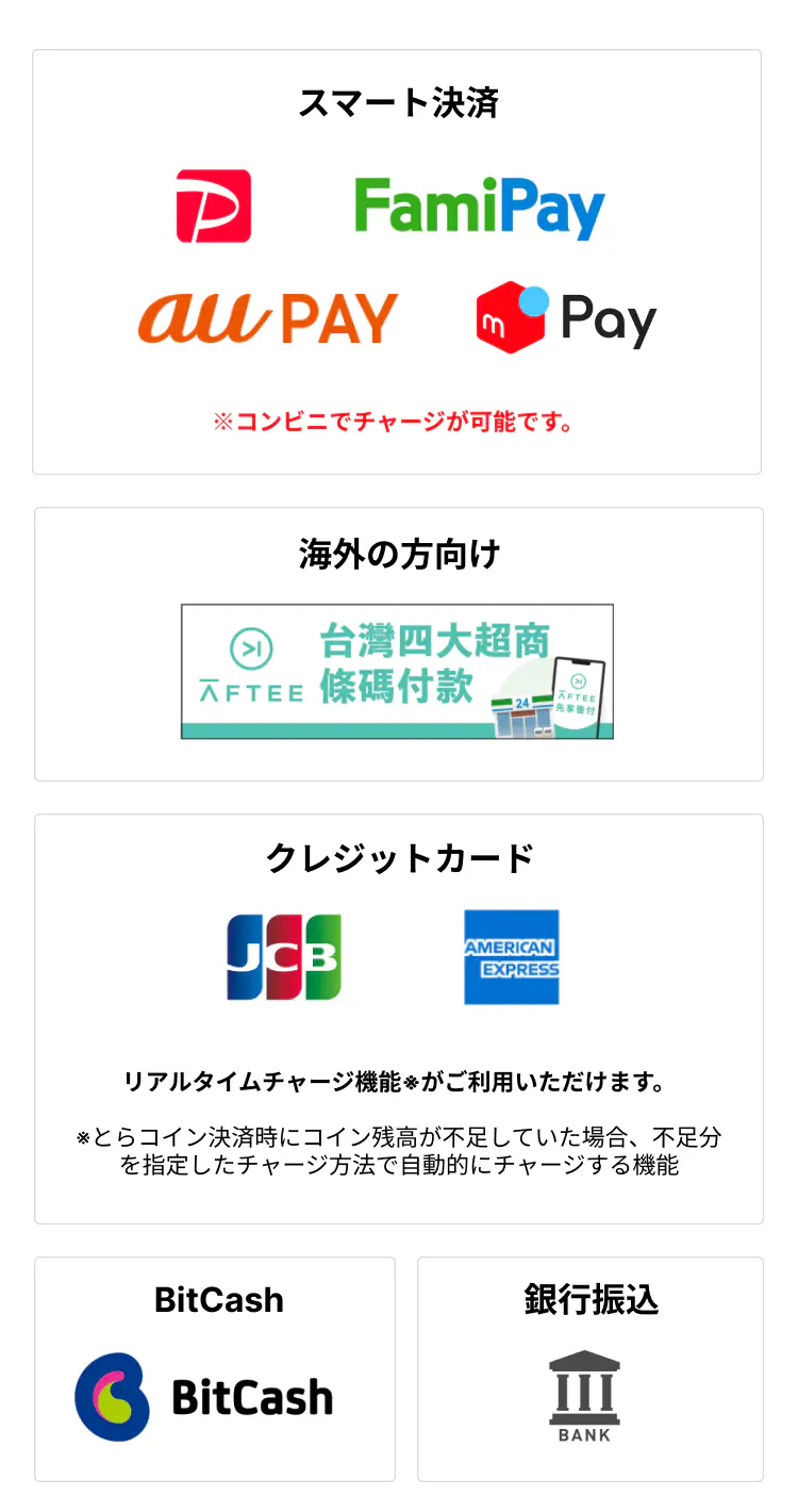 スマート決済PayPay・FamiPay・auPAY・メルペイ※コンビニでチャージが可能です。、海外の方向けAFTEE台湾四大超商條碼付款、
              クレジットカードJCB・アメリカン・エキスプレス、リアルタイムチャージ機能※がご利用いただけます。※とらコイン決済時にコイン残高が不足していた場合、不足分を指定したチャージ方法で自動的にチャージする機能、Bitcash、銀行振込